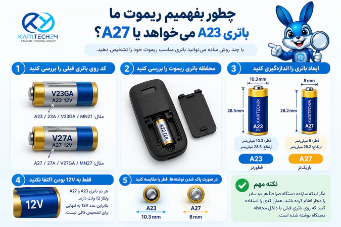 روش تشخیص باتری A23 یا A27 مناسب ریموت درب پارکینگ